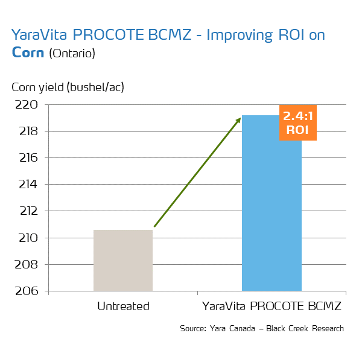 Yaravita PROCOTE BCMZ diagram about product